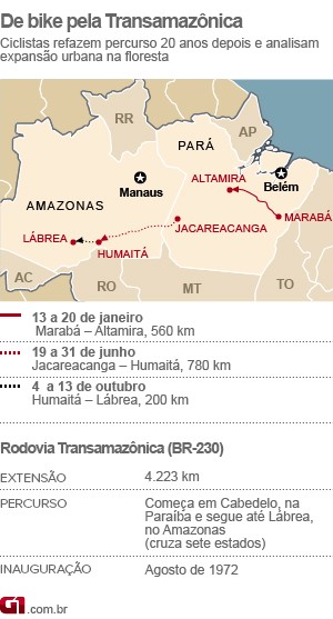 transamazonica