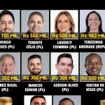Variação da margem de erro